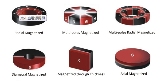 Magnetizing direction