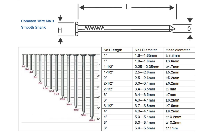 Hot Dipped Galvanized Common nails Iron Electro Galvanized Iron Spike Wire Steel Nails