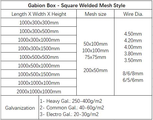 Welded Gabion Baskets as Garden Wall for Garden Decoration Gabion box for Feature wall