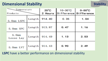 Luxury Vinyl Flooring Edging