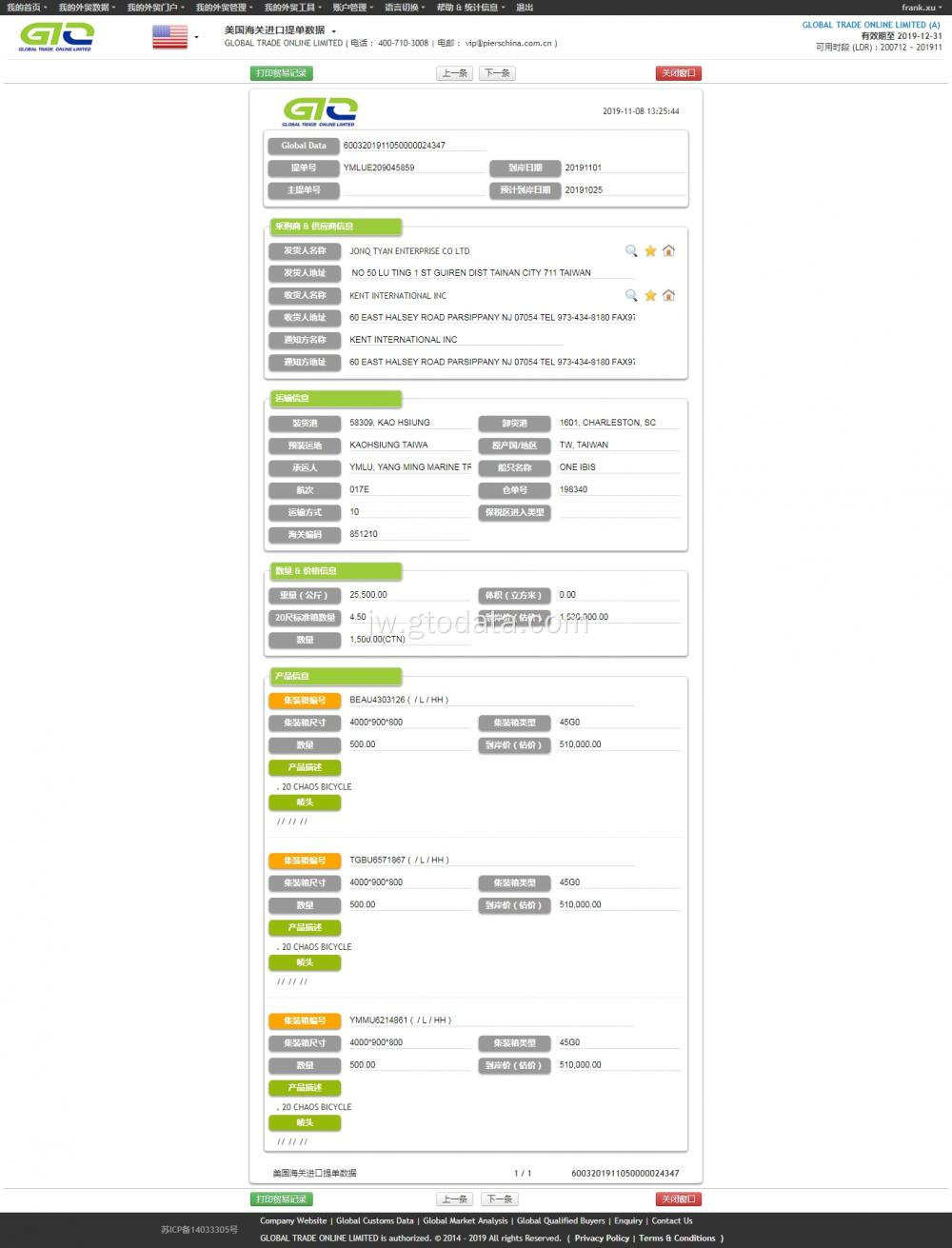 Bicycle USA Impor Data Sample