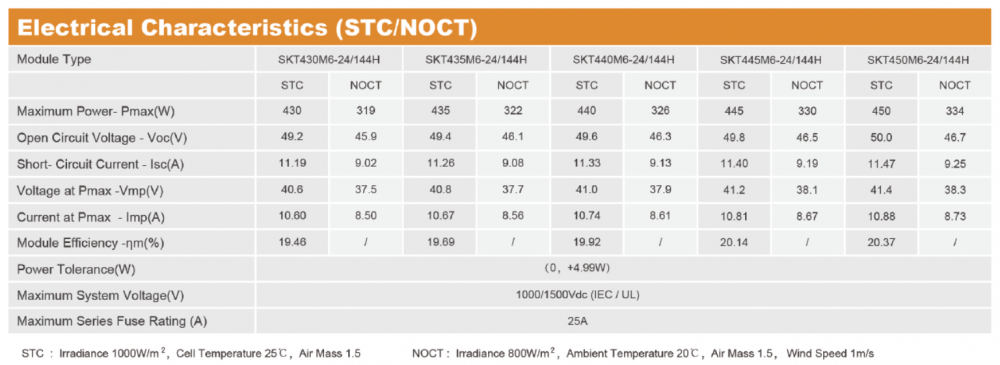 Panel de energía solar mono 445W Corte a medio corte 144 células