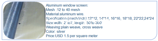 Aluminium Wire Netting 5