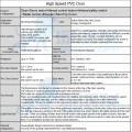 롤링 셔터 산업 PVC 고속 도어