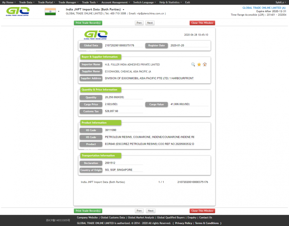 India Petroleum resins customs database