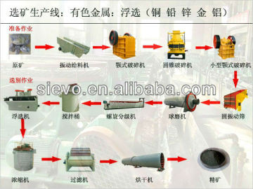 Beneficiation Plant For Iron Ore/Hematite Iron Ore Beneficiation Plant/Beneficiation Plant Of Iron Ore