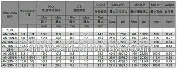 ZMTE master high pressure cleaning hose