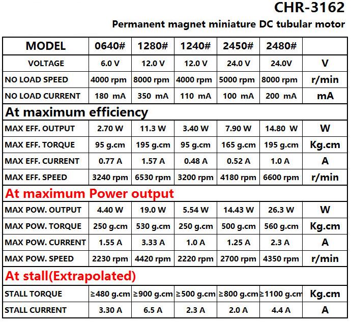 micromotor 12volt