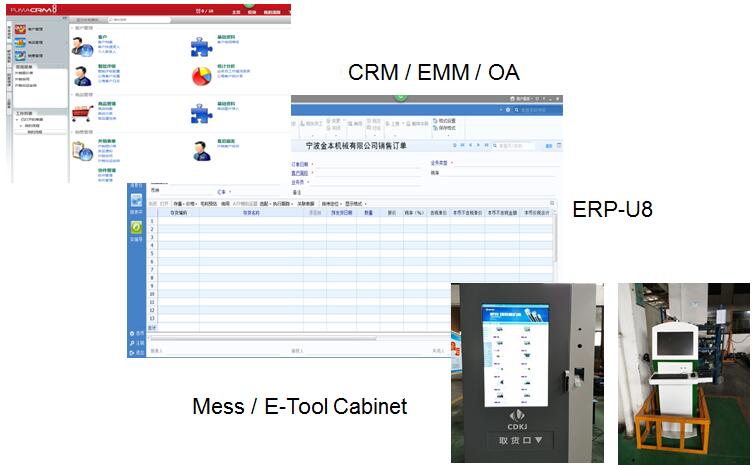 management sysytem