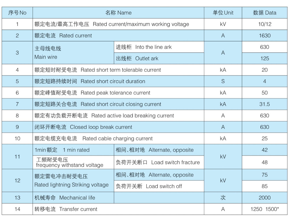 15 البيانات الفنية 15 Technical data