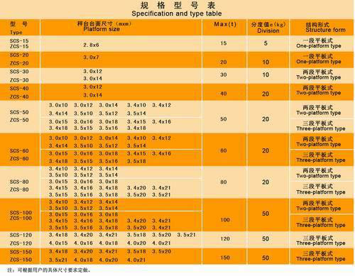 Technical Data of SCS(ZCS) Analogue Truck Scale