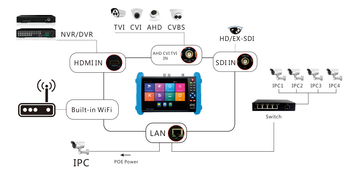 10,4 17 polegadas LED CCTV Tester Monitor para câmera IP