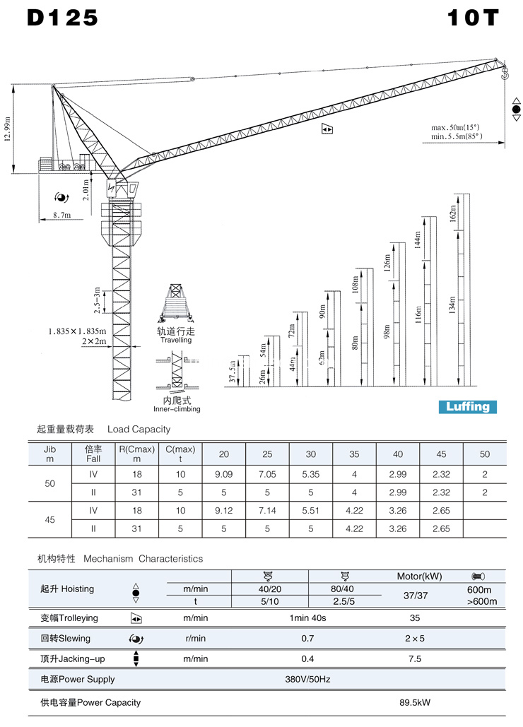 Luffing-jib Tower Crane