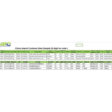 Golf Balls Customs Import Data