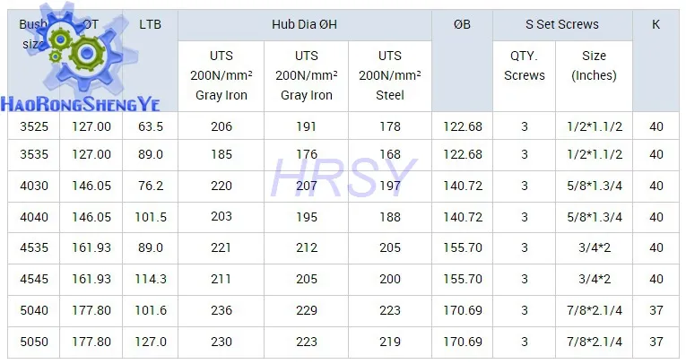 Standard Stock 1001 Taper Bush