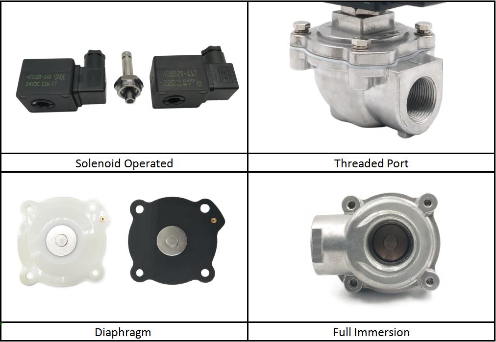 Details of SCG353A043 Pilot Operated Solenoid Pulse Valve: