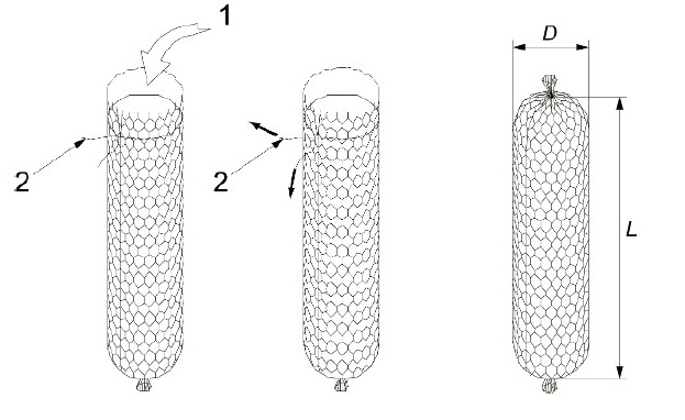 Drawing of gabions