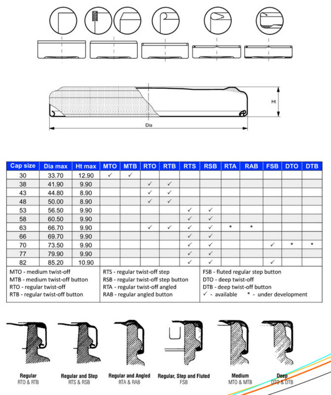 Automatic Twist Off Lug Cap/Lid for Jar/Sauce bottle Making Machine Producing Line