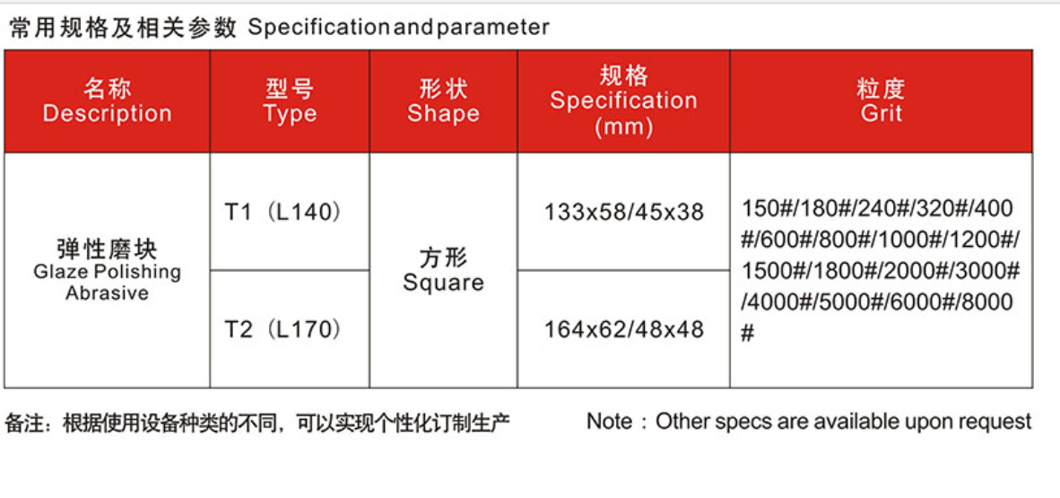 New Design High Quality L140mm Lapato Fickert Glaze Tiles Polishing Abrasive