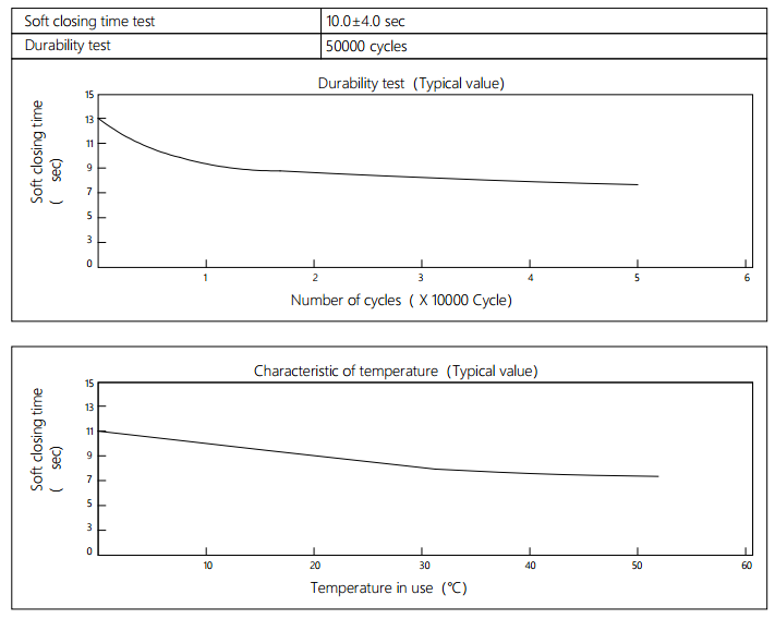 Vane Damper Characteristics