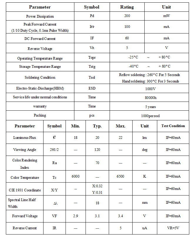 20LM 6000K LED