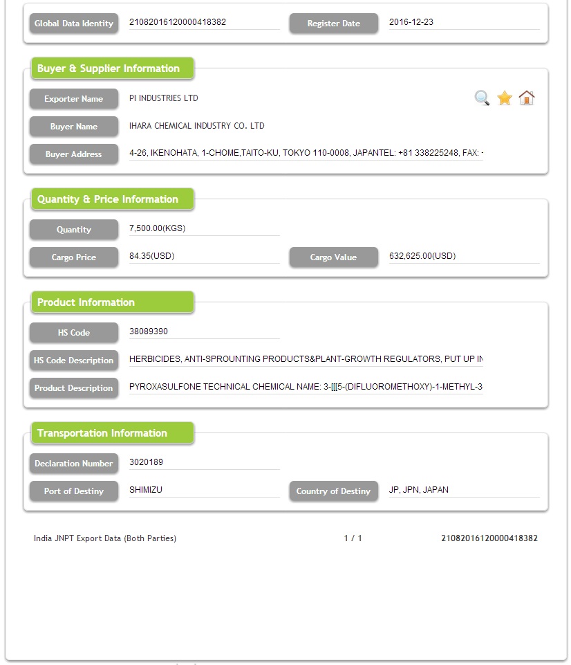 Herbicid - Indien exportdata