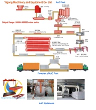 (AAC palnt) Aerated Concrete Block