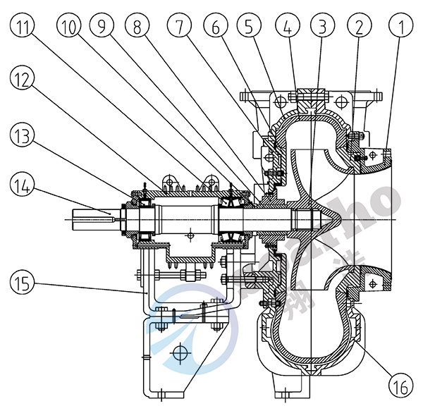 Circling Pump in Desulfurization Process