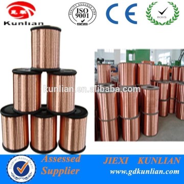 High Conductivity ccam Wire Price