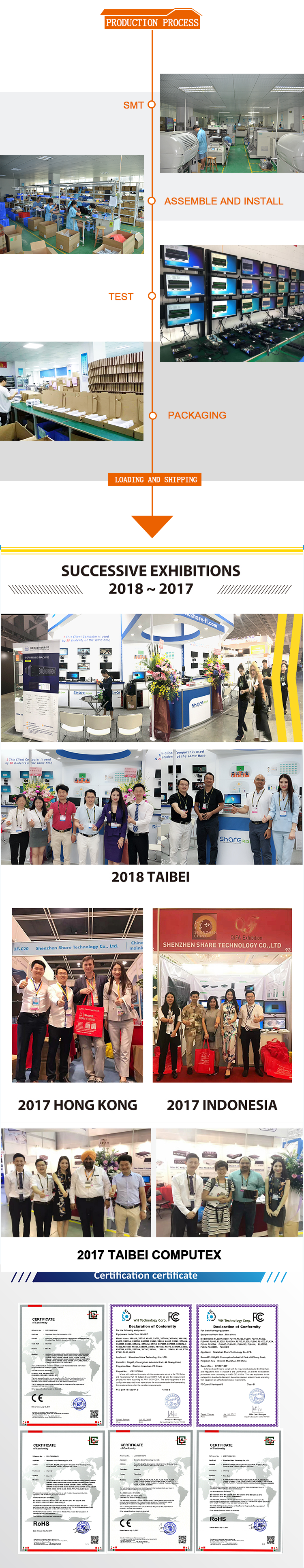 High Performance Thin client PC terminal VDI IDV VOI FL120n Zero Thin Client Computer PC For School E-class