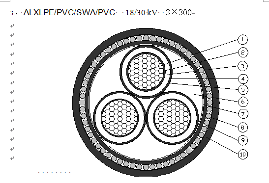 30KV CABLE PICTURE