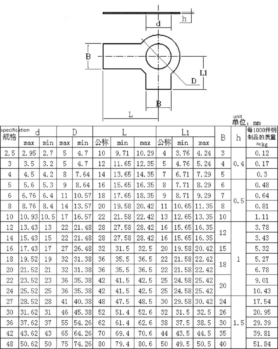 specification-washer with two lab