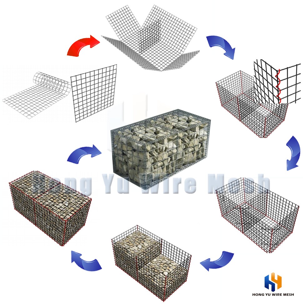 Retaining Wall Gabion Box Mesh Production Process