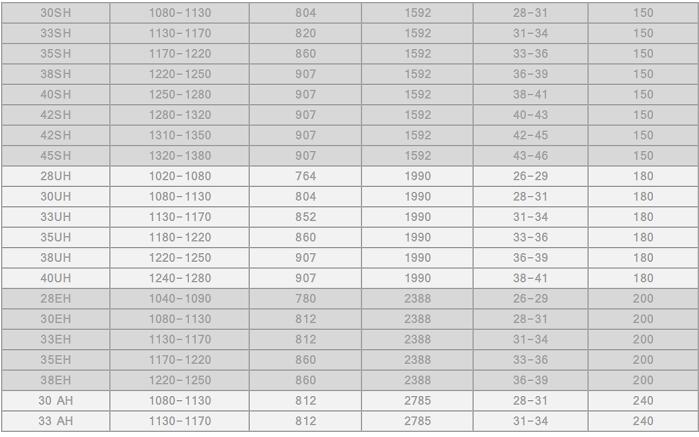 ndfeb magnet magnetism properties