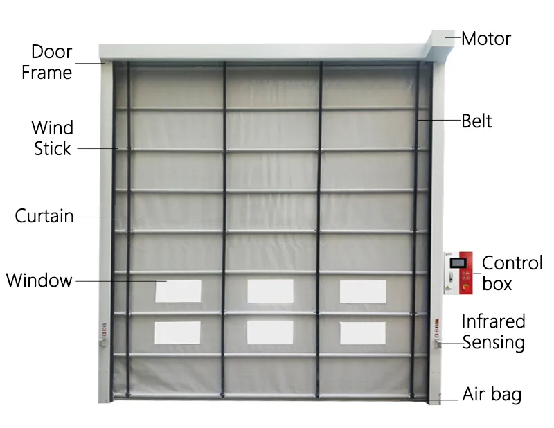 Industrial Wind Resistant Plastic PVC Fabric Rapid Stacking Automatic High Speed Fast Acting Stacking Gate Stacking Door with Hardware Factory Wholesale