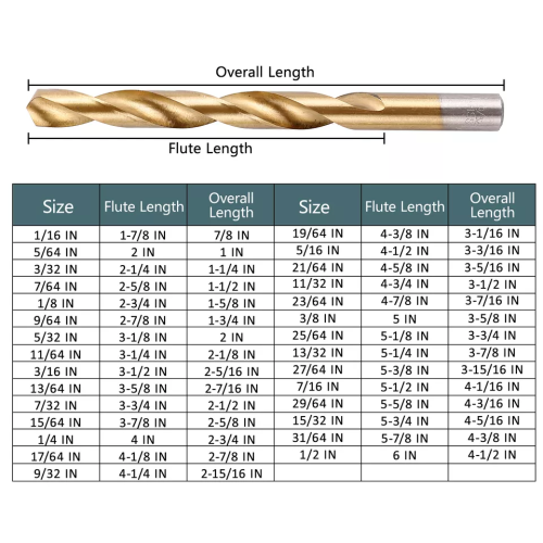 Produkty Top Product Zestaw bitów 29PCS 1/16 &quot;-1/2&quot; TITANIUM Twist Trwit Bits dla metalu i drewna