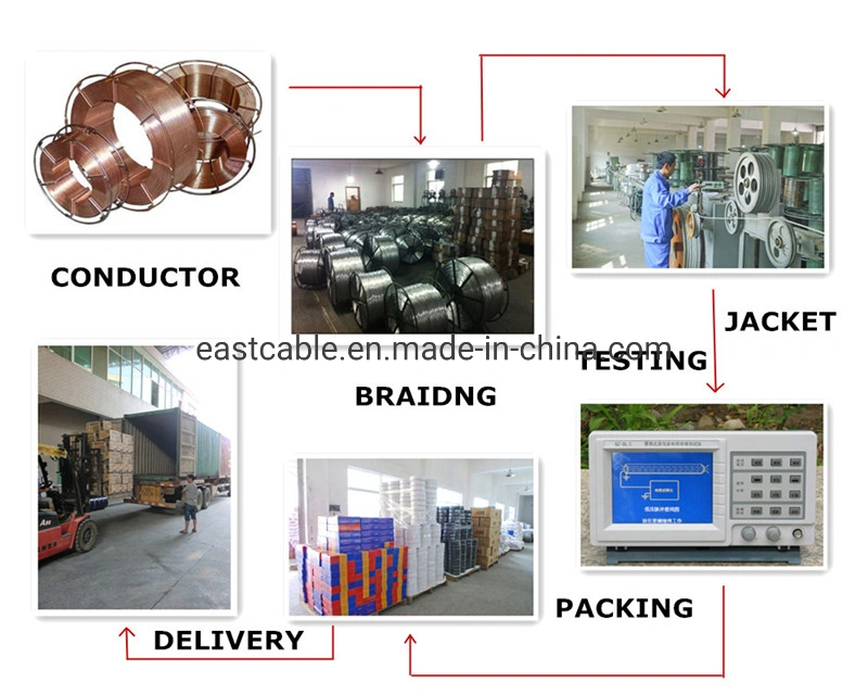 CCTV Cable Coaxial+2c Power Cable/Computer Cable/ Data Cable/ Communication Cable/ Connector/ Audio Cable