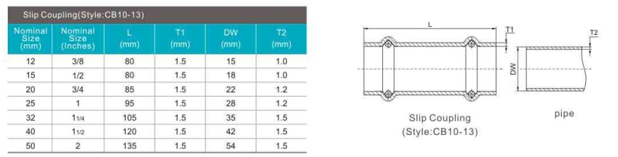 slip coupling