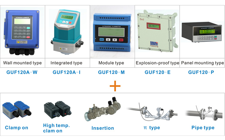 GUF120A-W แคลมป์ช่วงกว้างน้ำร้อนบนเครื่องวัดการไหลของอุลตร้าโซนิค