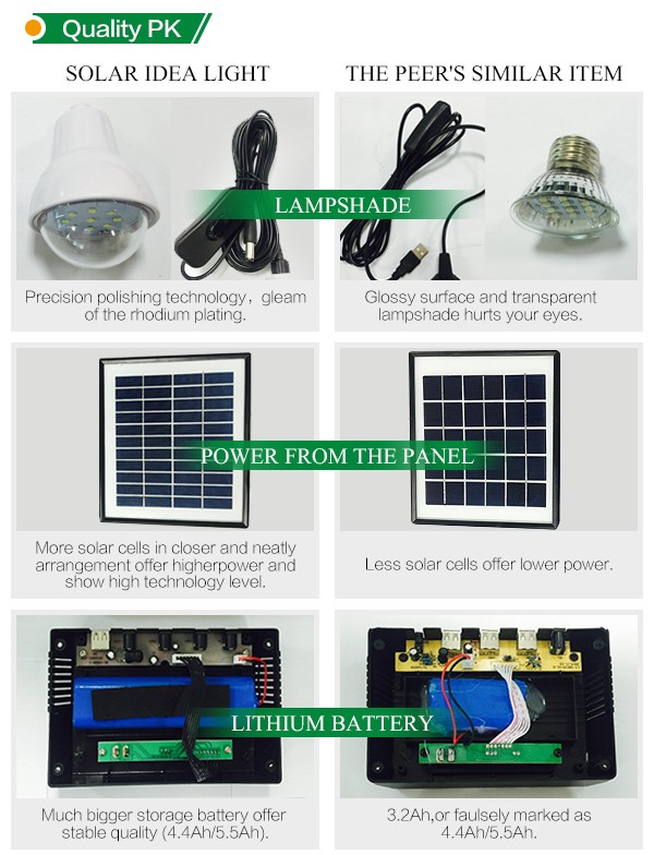 kit solar lights quality