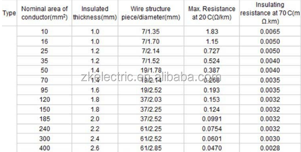 Copper 35mm ground cable grounding lightning protection