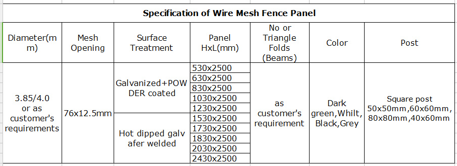 spe of 358 fence