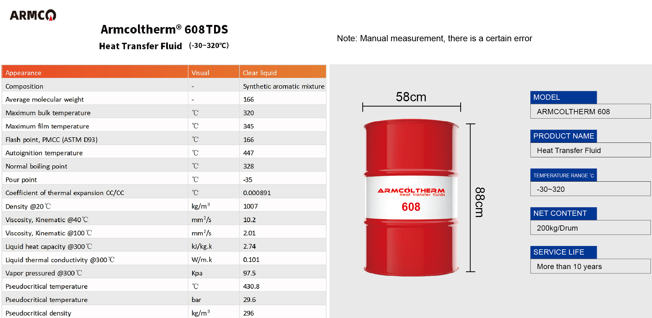 Armcoltherm 608 Fluid termic-21 Armcoltherm 608 Thermal fluid-21
