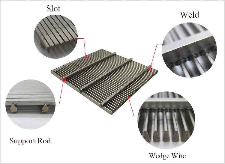 China Supply Low Price Wedge Wire Screen Flat Panel for Filtering and Grain Drying