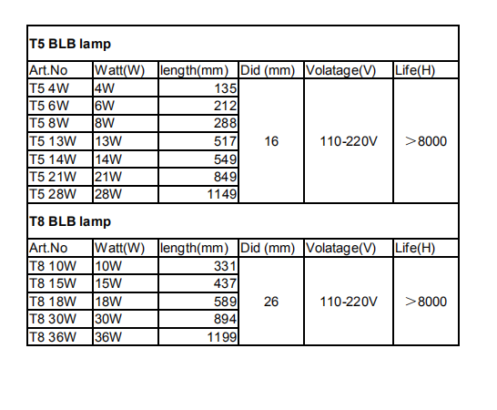 BLB tube specifcation