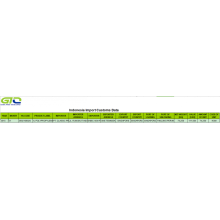 POLYPROPYLENE আমদানি কাস্টমস ডেটা