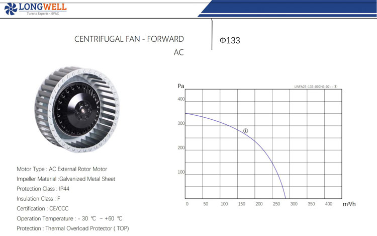 133mm AC 115V 230V single inlet high speed Forward curved centrifugal fan