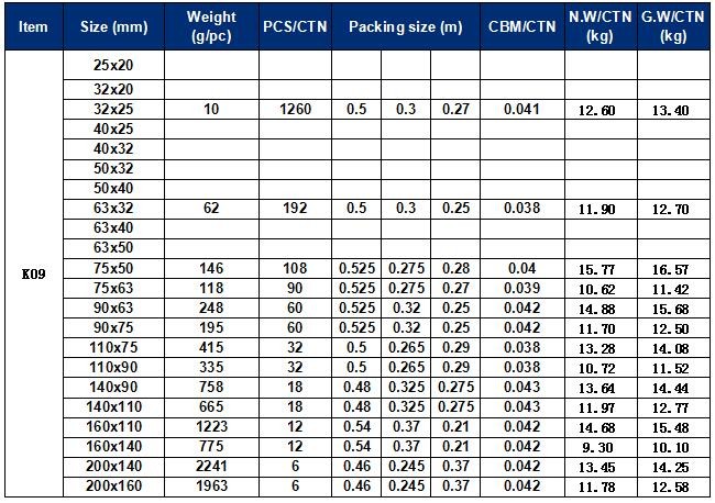 Factory price Manufacturer good quality PVC Fitting UPVC RubberJoint plastic pipe fitting for Industry use reducing ring bushing