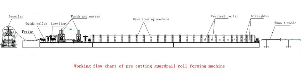 FX Metal Sheet Galvanized Steel Highway Guardrail Two or Three Waves Roll Making Machine