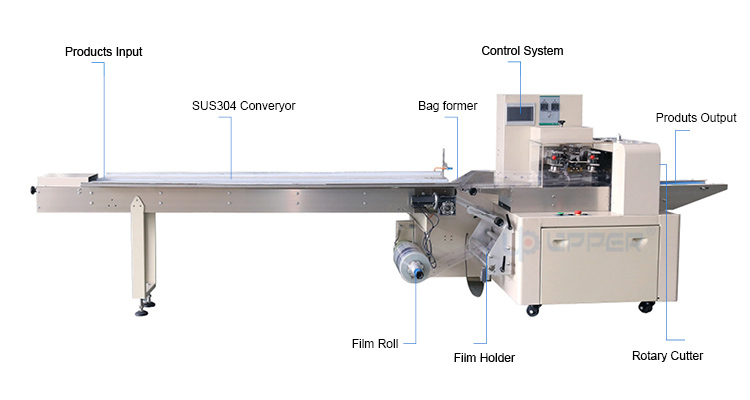 Flow packaging machine Automatic Scouring Pad Steel Scrubber Ball polish kitchen cleaning sponge packing machine